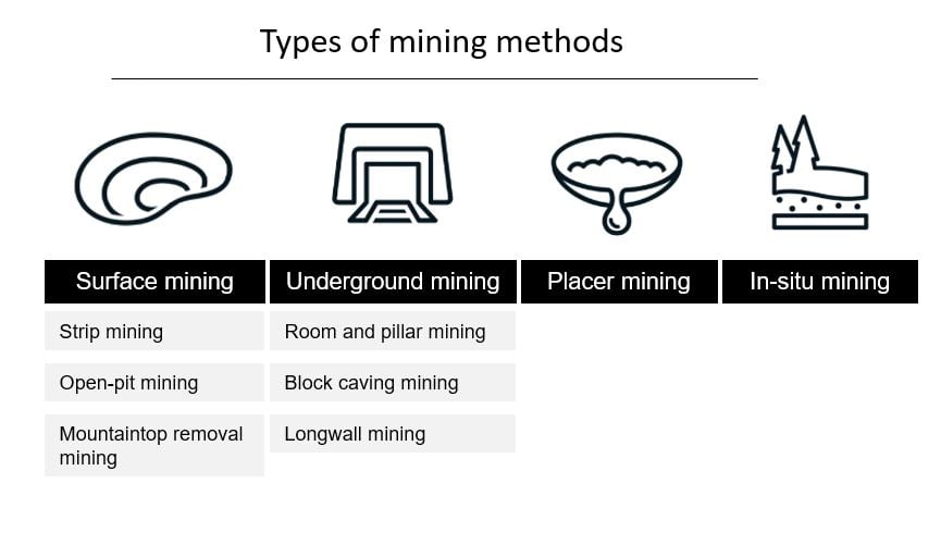 Types of Mining (1).JPG