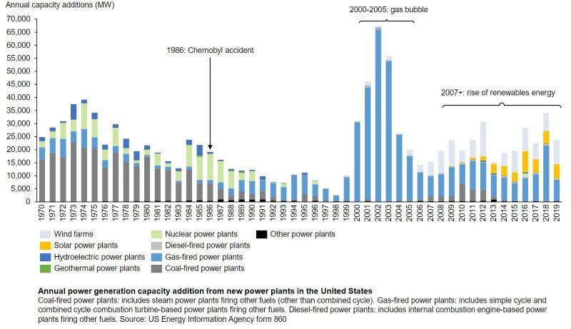 annual_pg_capacity_additions_graph.JPG