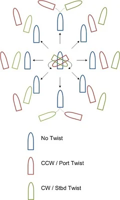 Tabelle für Innenbord-Joysticks