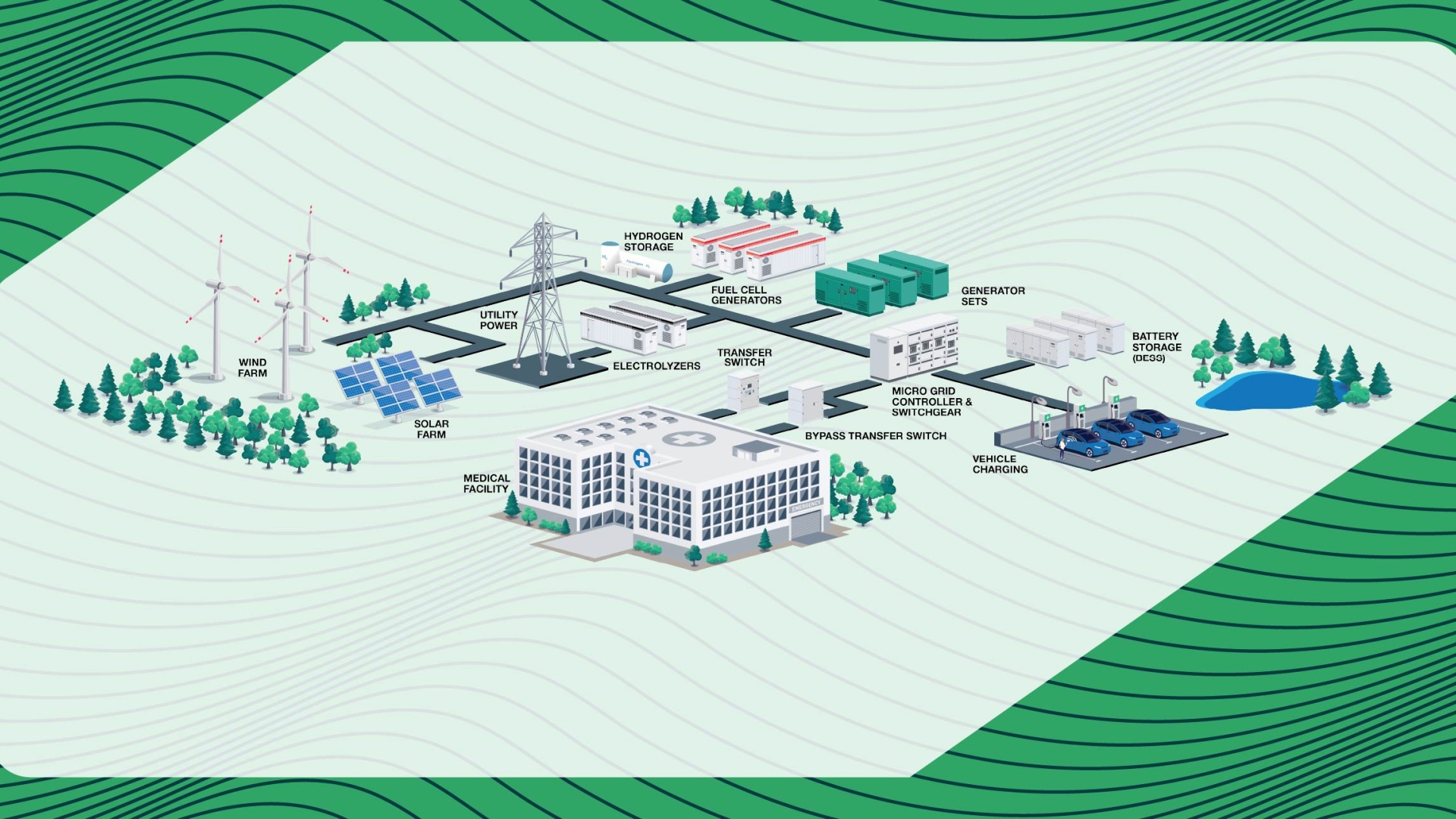 Microgrid