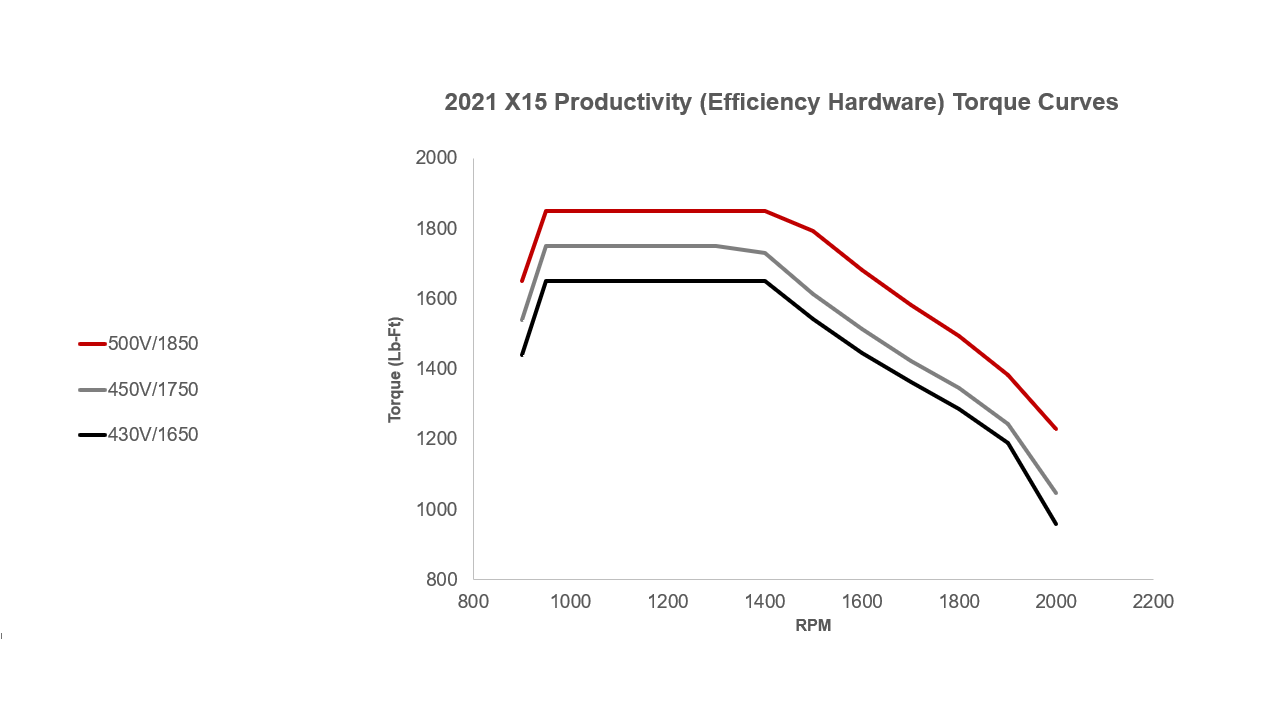 Drehmomentkurven der Efficiency-Gerätetechnik