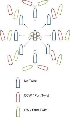 Tabelle für Innenbord-Joysticks