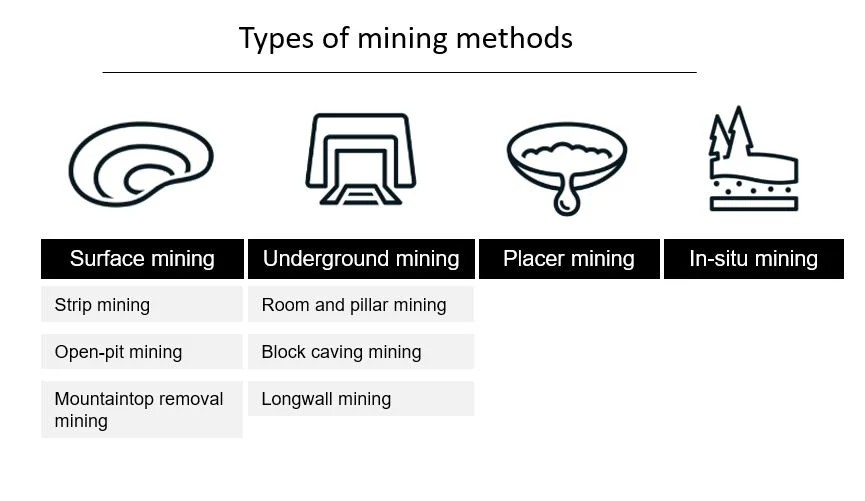 Tipos de minería (1).JPG