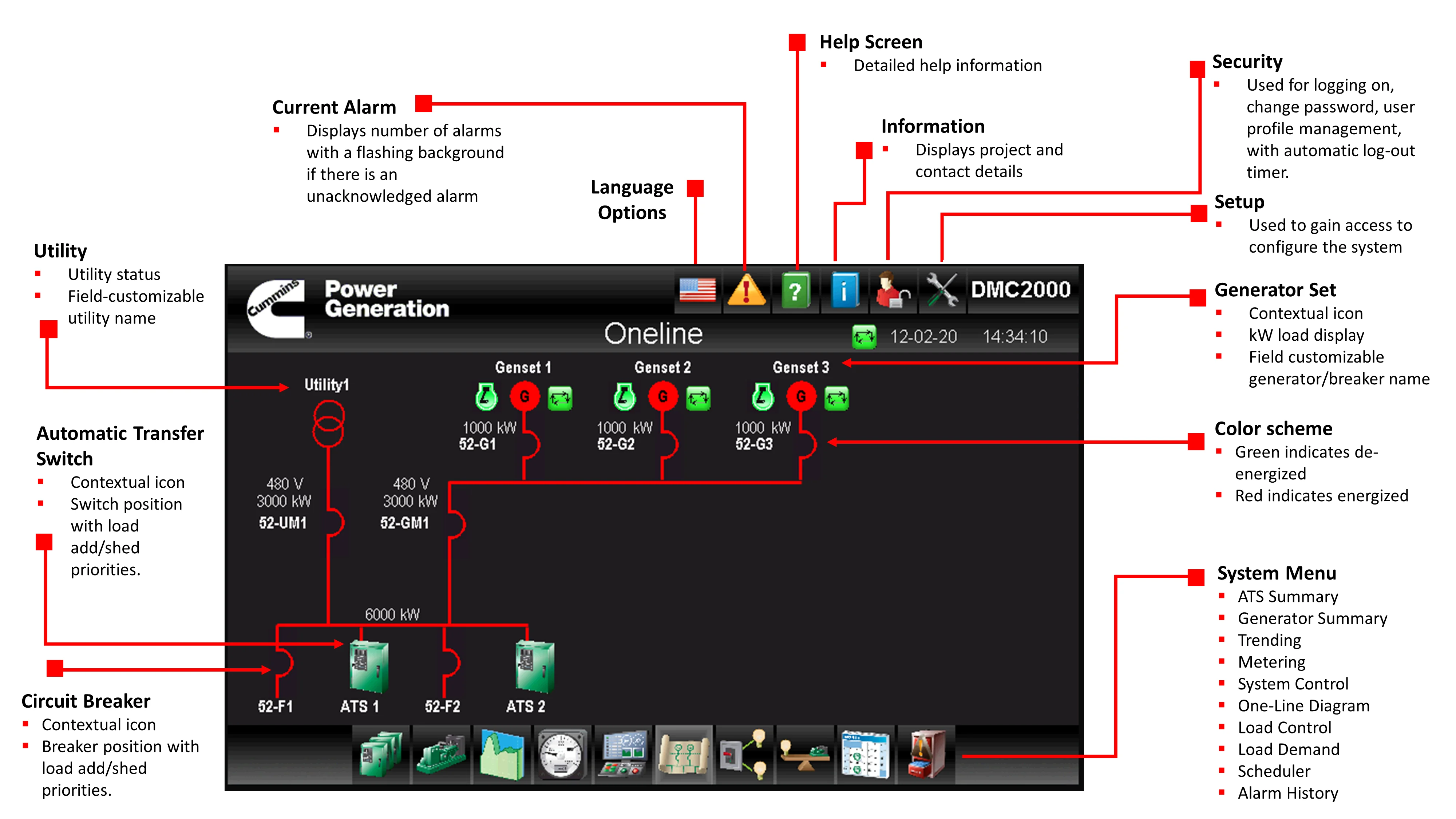 HMI del DMC2000