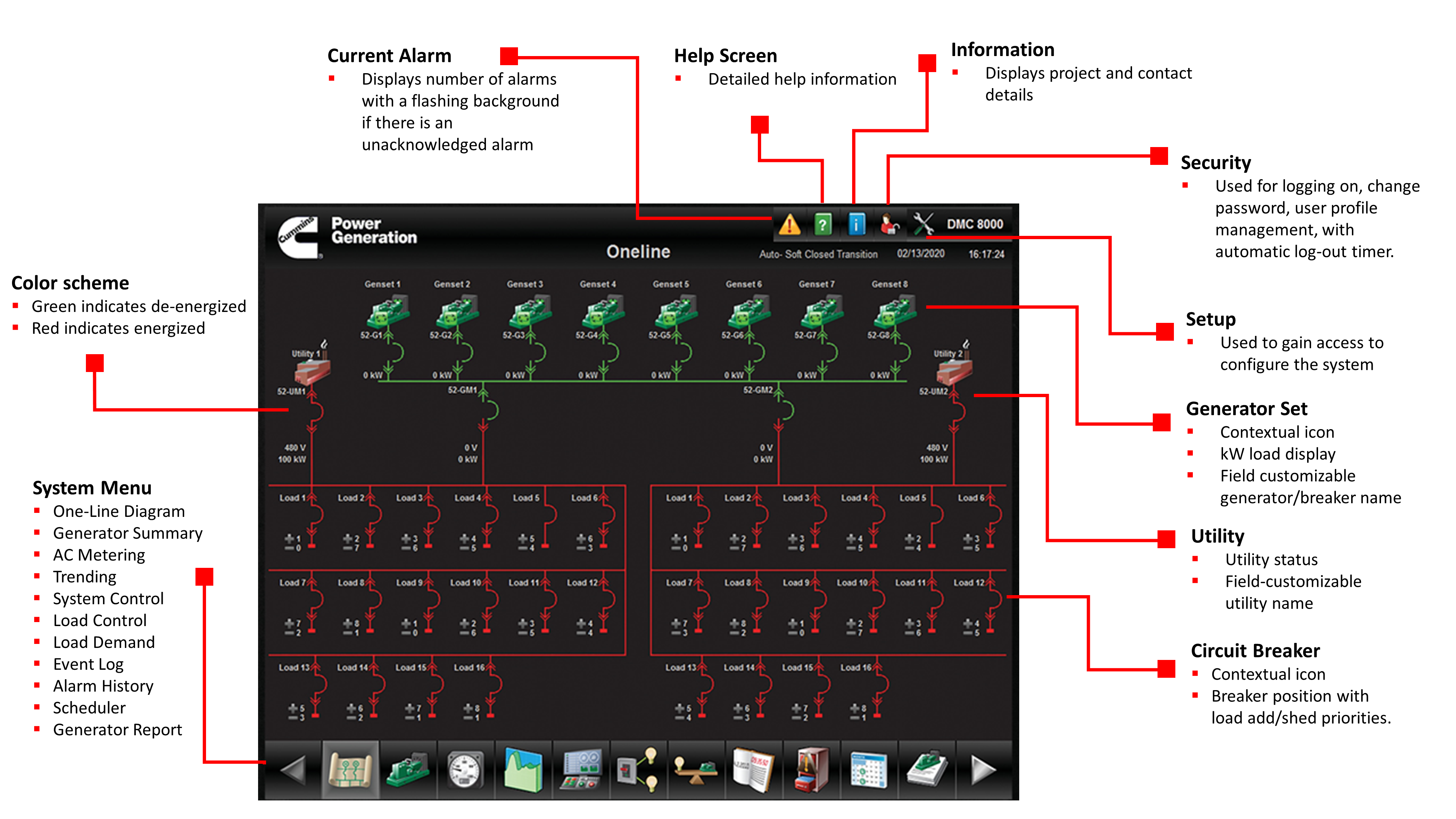 HMI del DMC8000