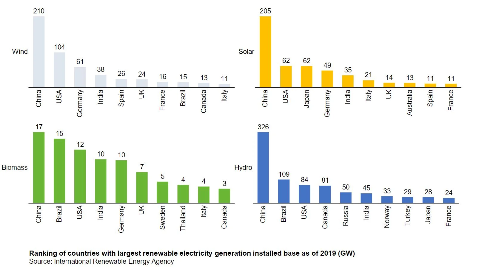 renewable_energy_by_coutrny.JPG