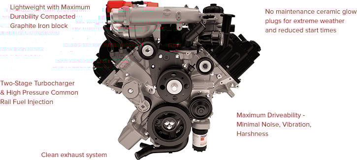 puntos destacados del motor cummins v8 de 5 litros