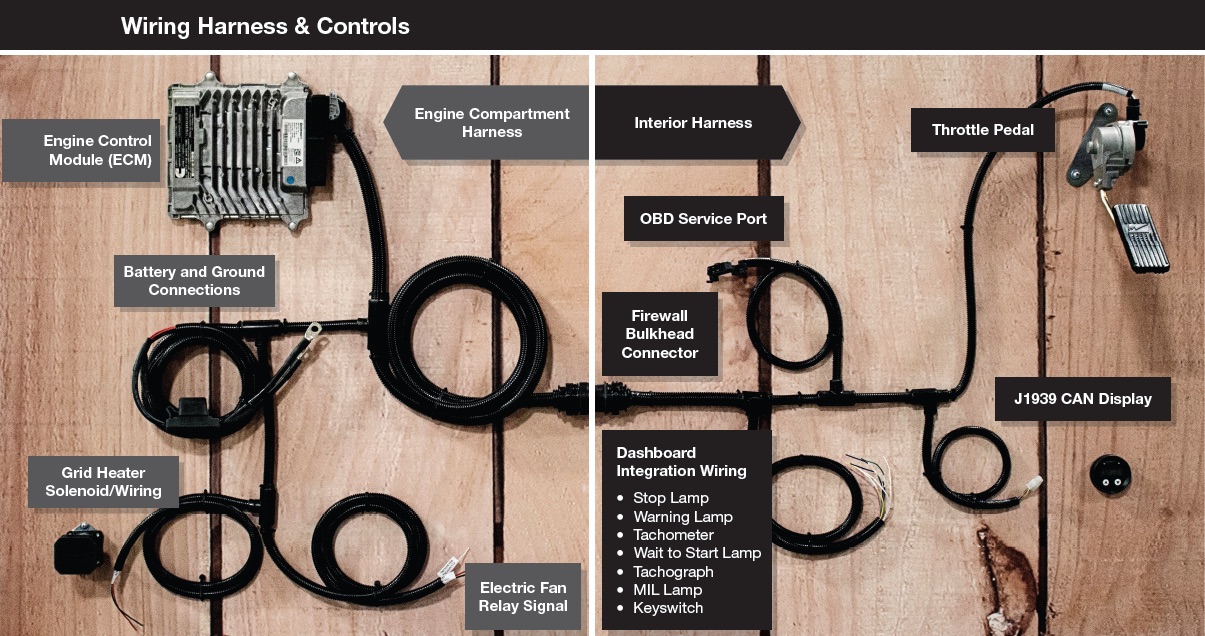 Controles del juego de cables del R2.8