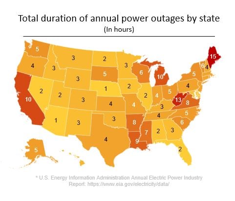Les États ayant les pannes d’électricité les plus longues