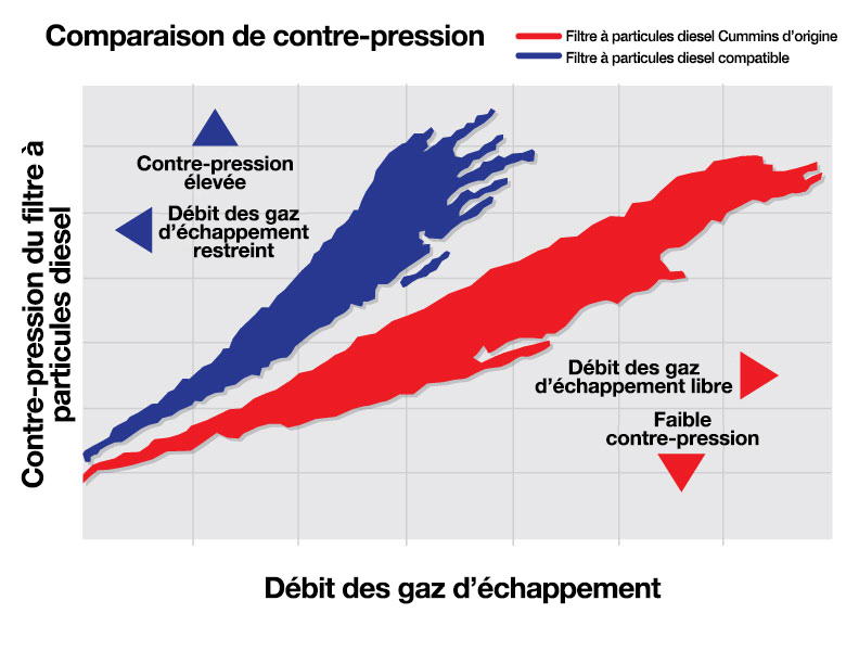 contre-pression