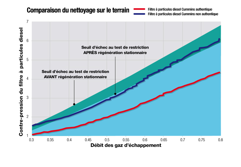 Dire la vérité