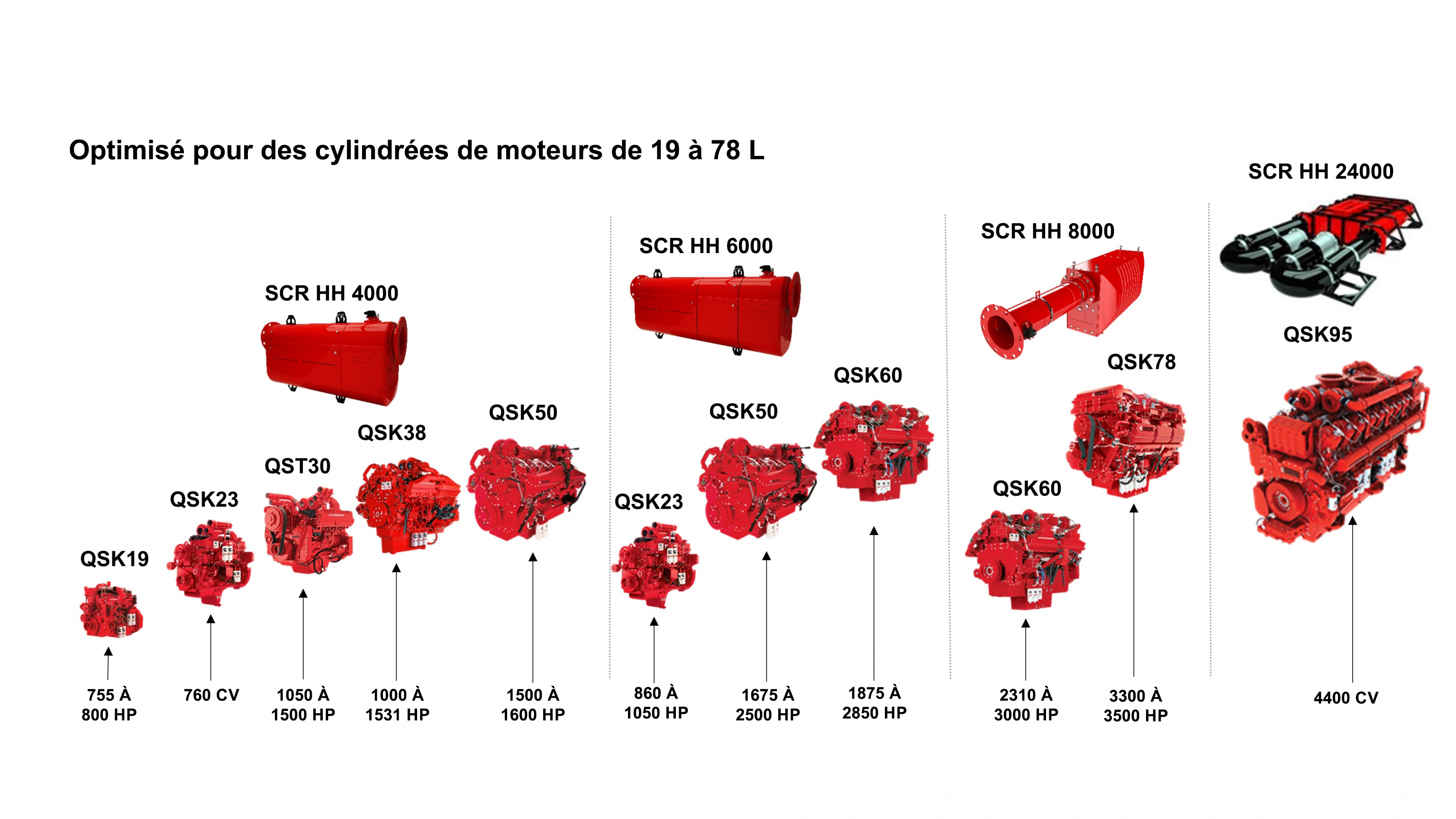 Feuille de route des produits HHP SCR - Tier 4 Final.JPG