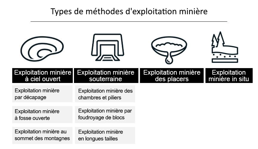 Types d’exploitation minière (1).JPG