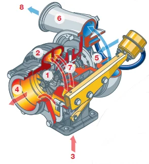 how-a-turbocharger-works.png