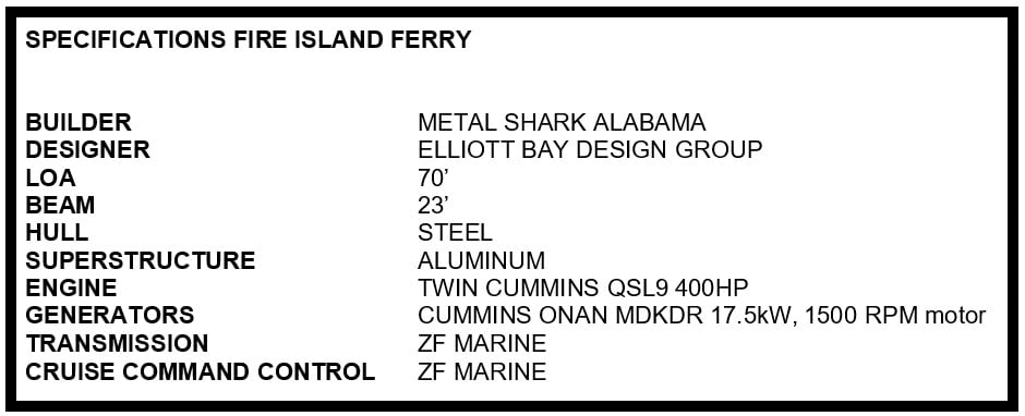 Carte du ferry de Fire Island