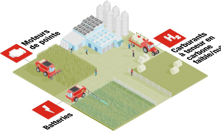 Illustration de l’agriculture