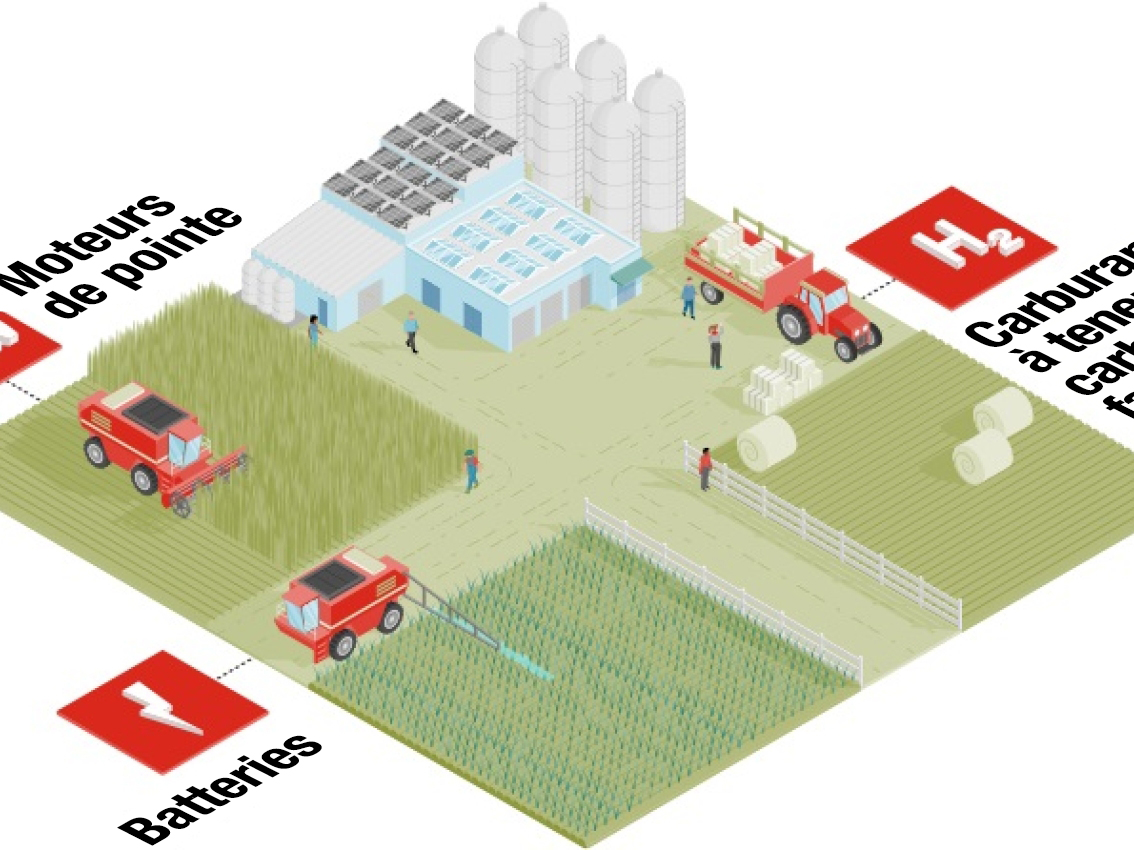 Illustration de l’agriculture Illustration de l’agriculture