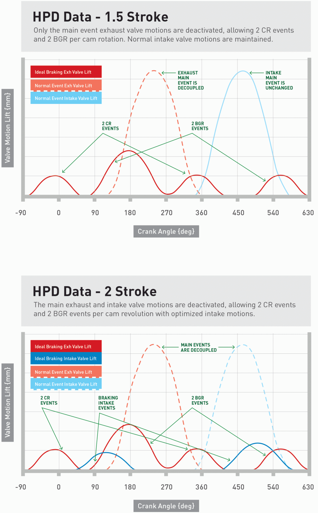 Grafici di dati HPD