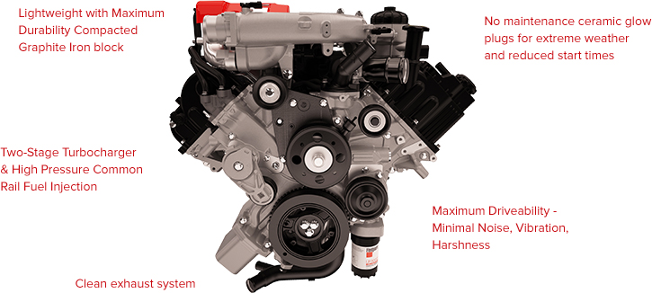Punti in evidenza del motore cummins 5-litri v8