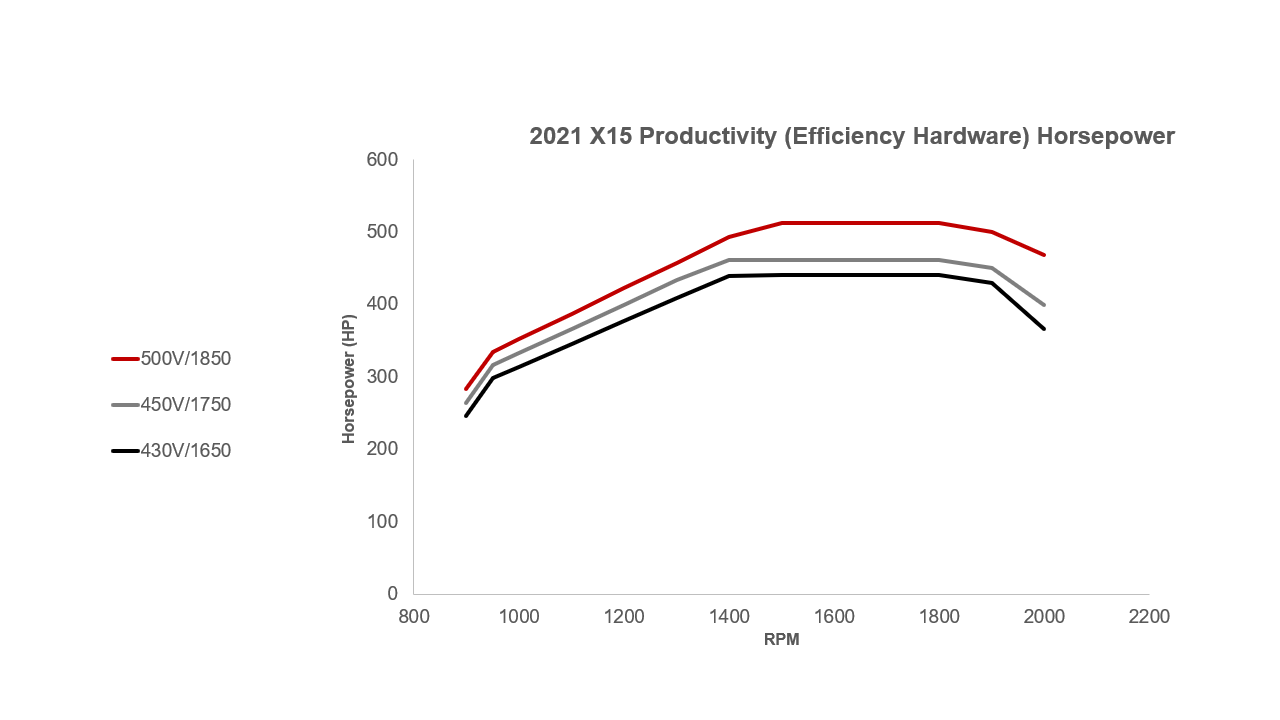 Efficiency 하드웨어 hp 곡선