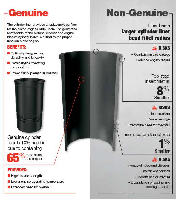 Benefits of Choosing Genuine Cummins Parts Cummins Inc.