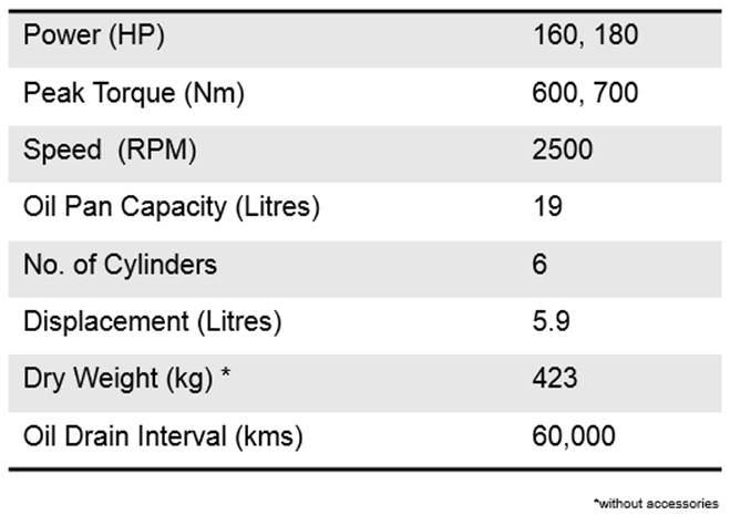 Engine Displacement Chart