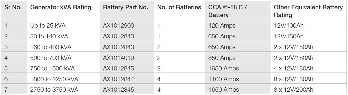 Ratings for Pulse Ultra Lite Battery.png