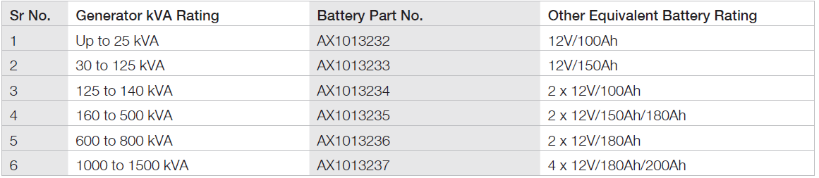 Ratings for Pulse Ultra Plus Battery.png