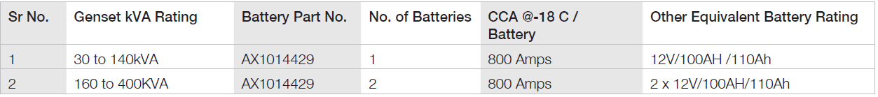 Ratings for Pulse Value Plus Battery.png