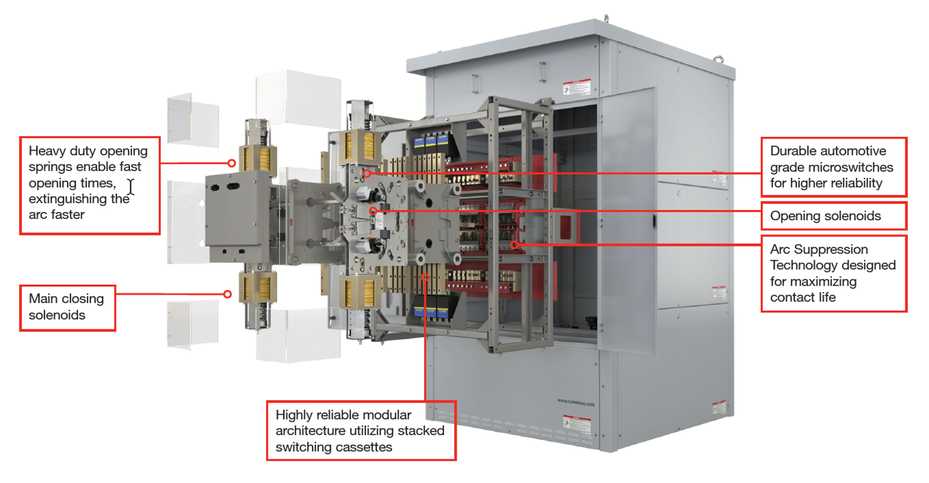 Transfer switch outlet