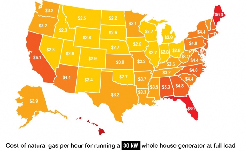 30 kW generator usage costs map