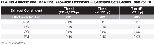 Tier4-EmissionsTable.jpg