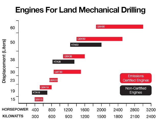 Cummins Generator Sizing Chart