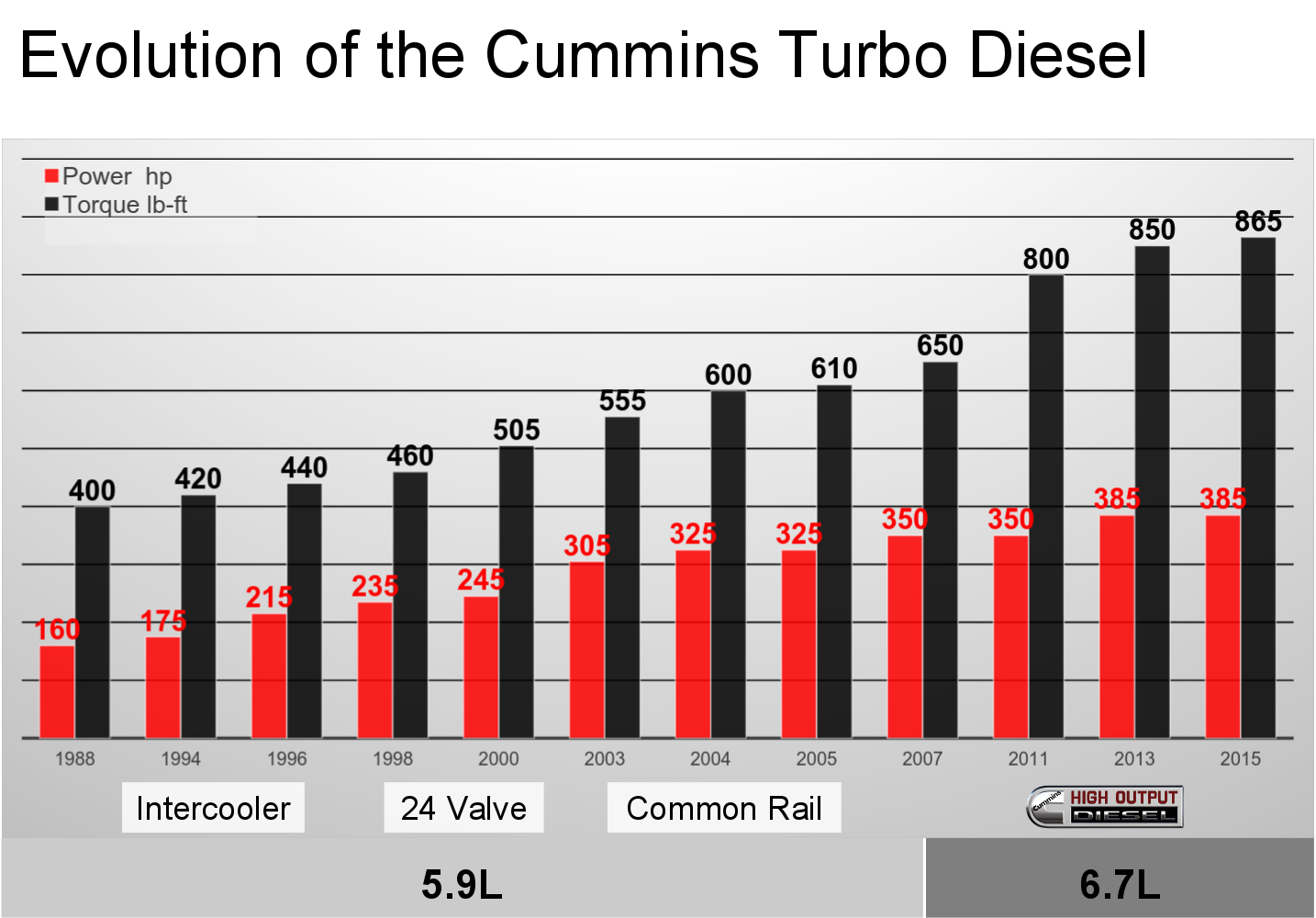 evolution-cummins-turbo-diesel-power