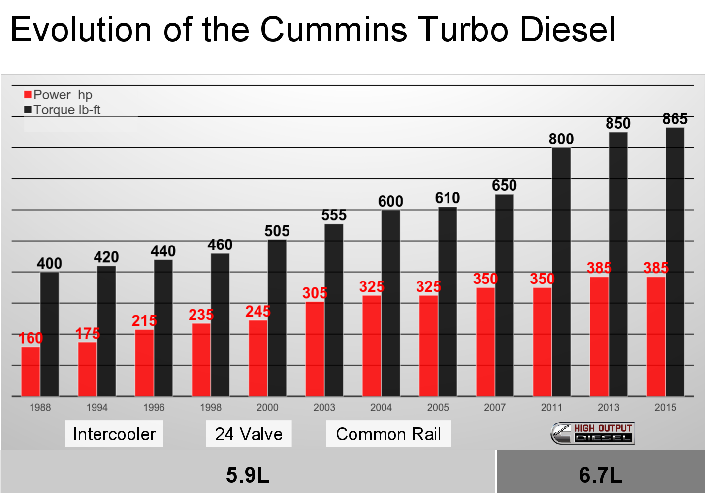 Cummins Turbo Size Chart