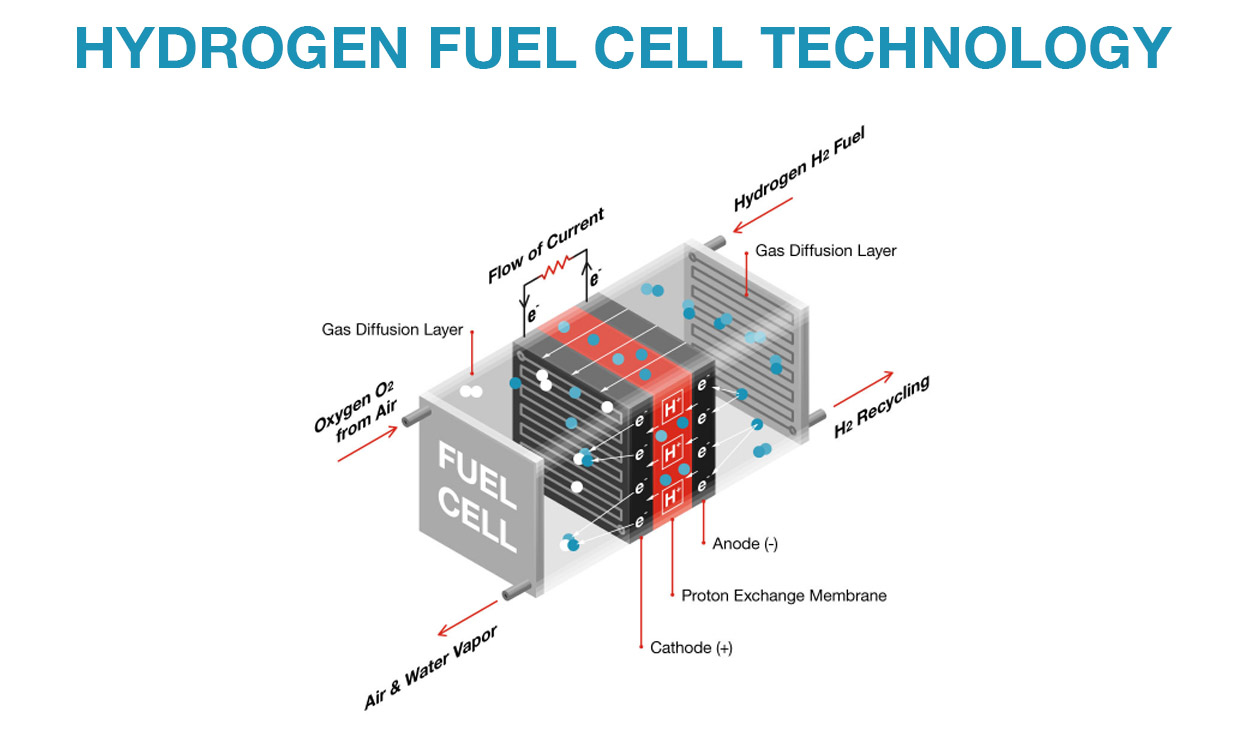 Frequently asked questions about hydrogen engines