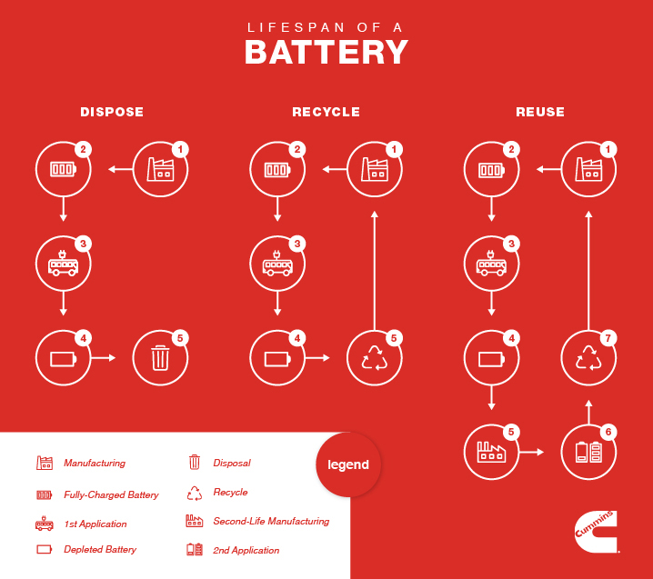 Ensuring the longevity of batteries in the automotive industry is