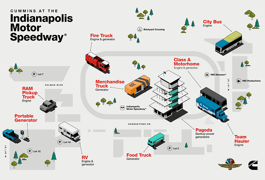 Cummins at the Indianapolis Motor Speedway - Infographic