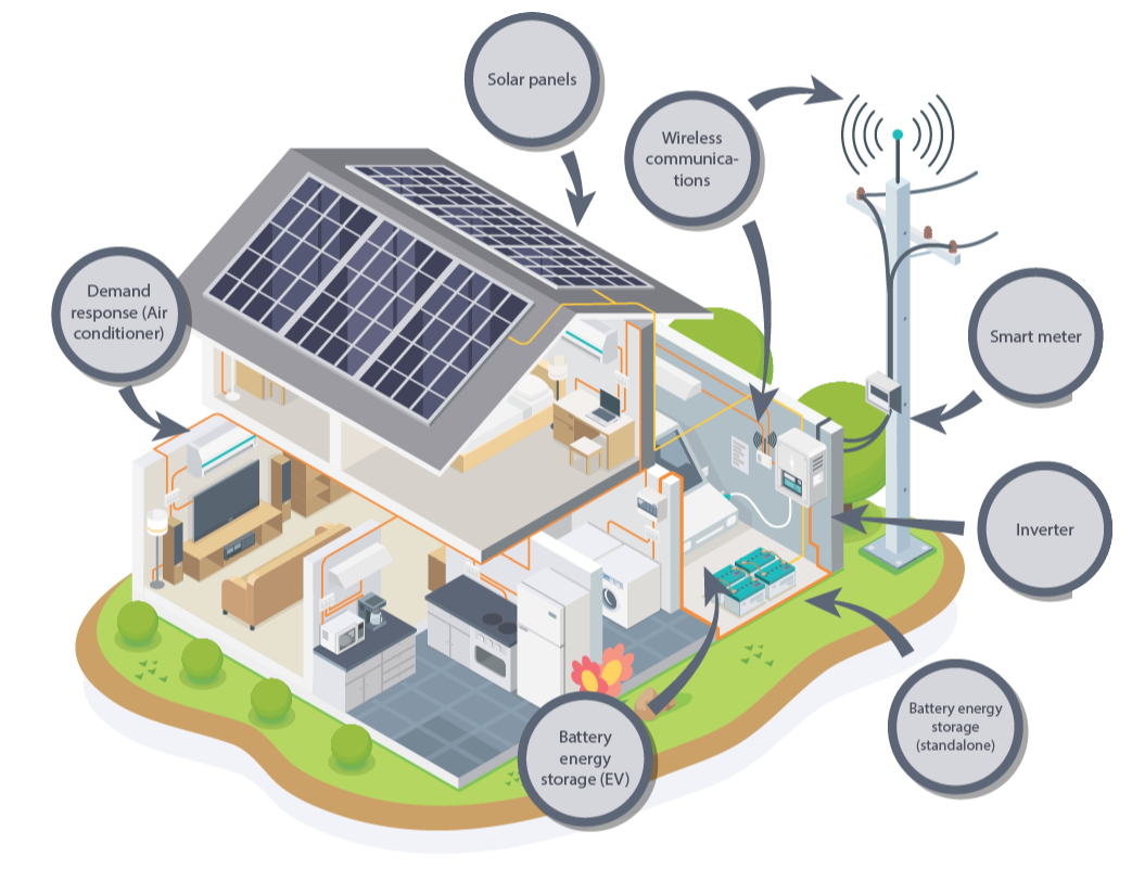 What are distributed energy resources and how do they work ? Cummins Inc.
