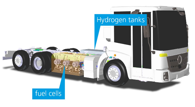 Cummins Delivers Fuel Cells for Refuse Trucks in Europe 1 FAUN illustration
