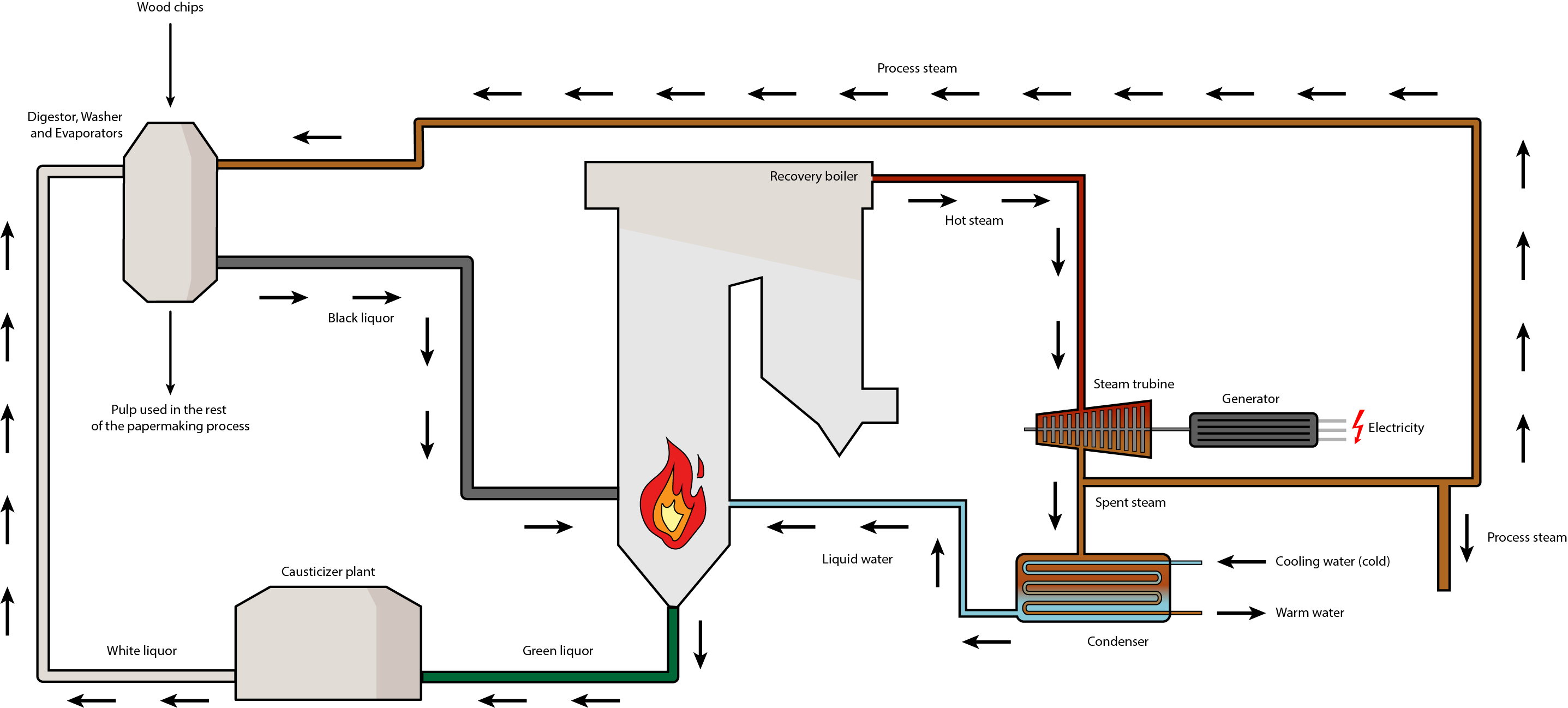 Steam codes generator фото 115