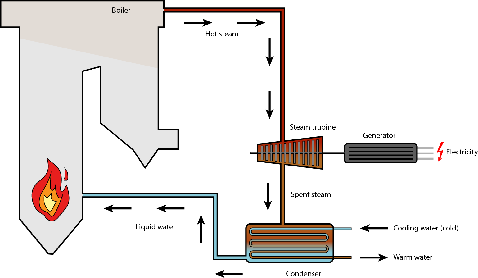 Function of steam condenser фото 98