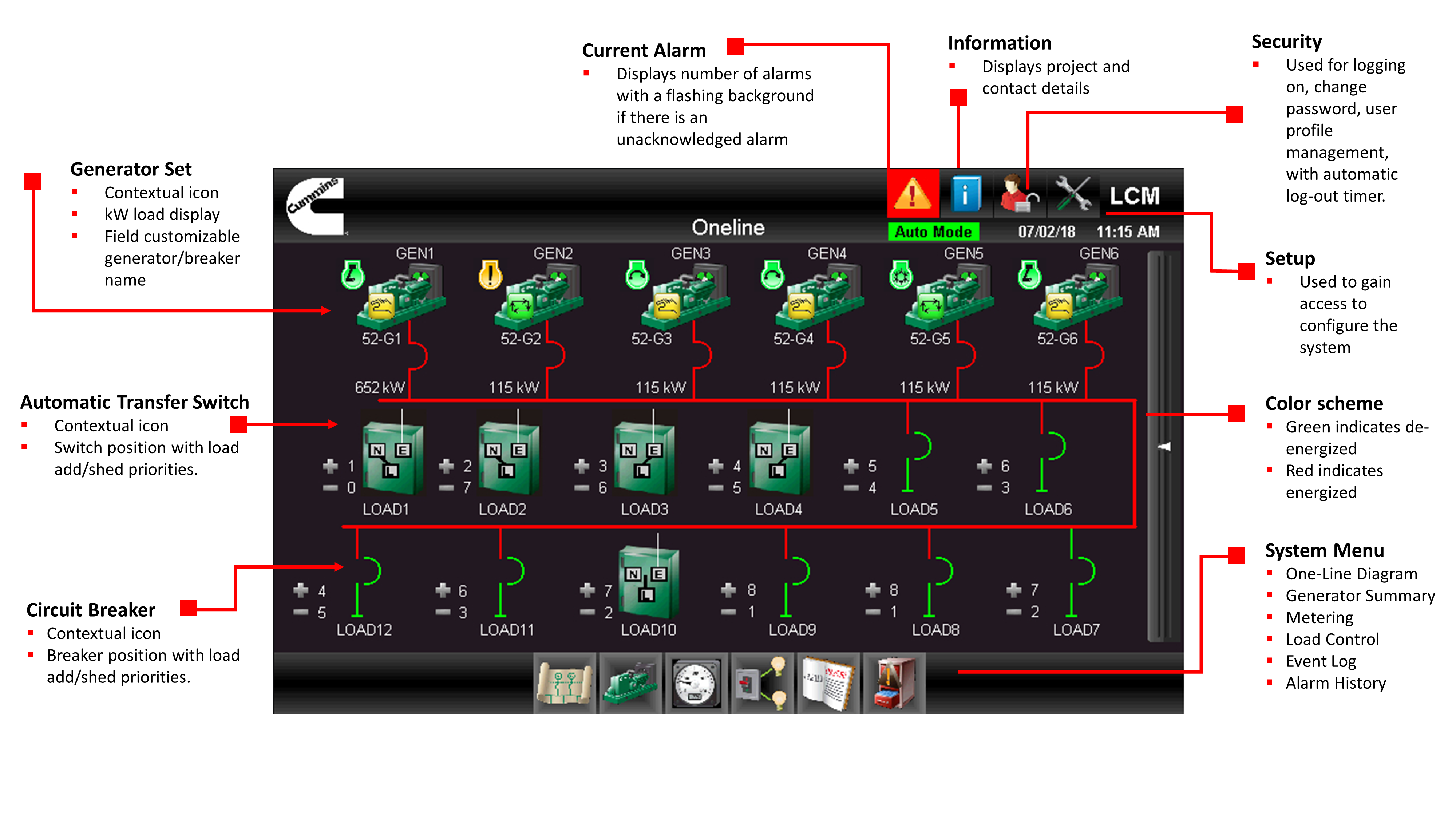 LCM Screen