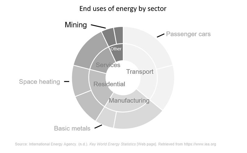 Uso de energia do setor de mineração