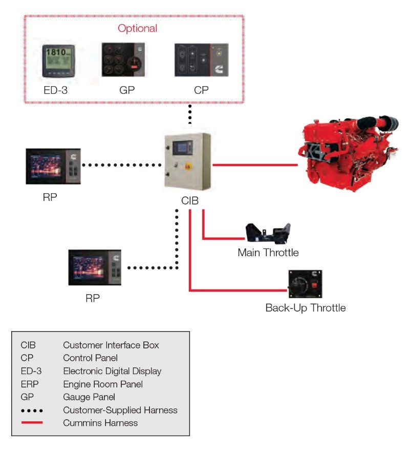 diagrama de c command elite plus