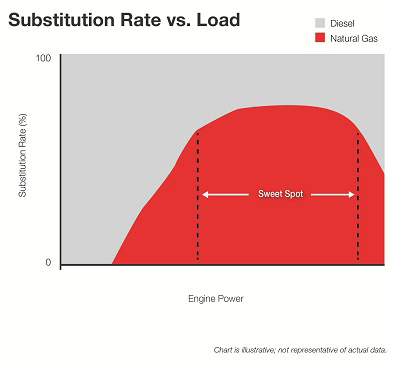 dual-fuel-substitution-rate-cropped.jpg