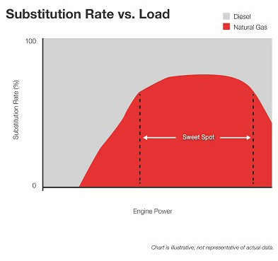 dual fuel chart