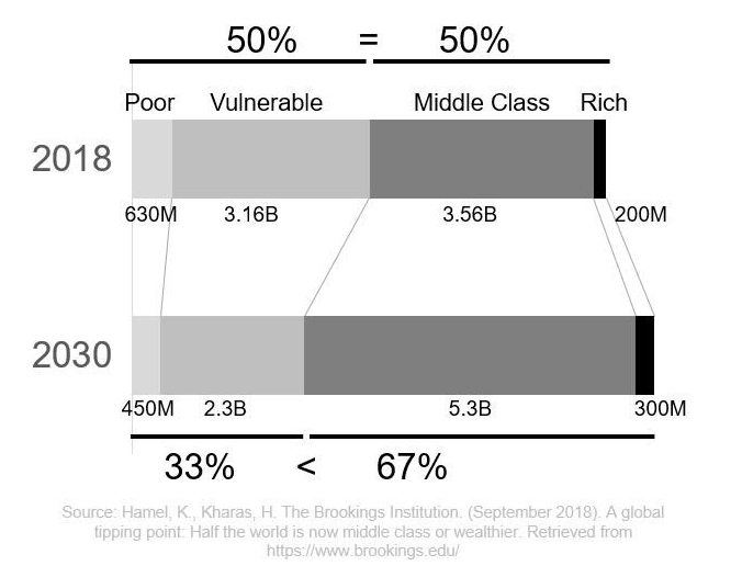 expanding middle class - infographic