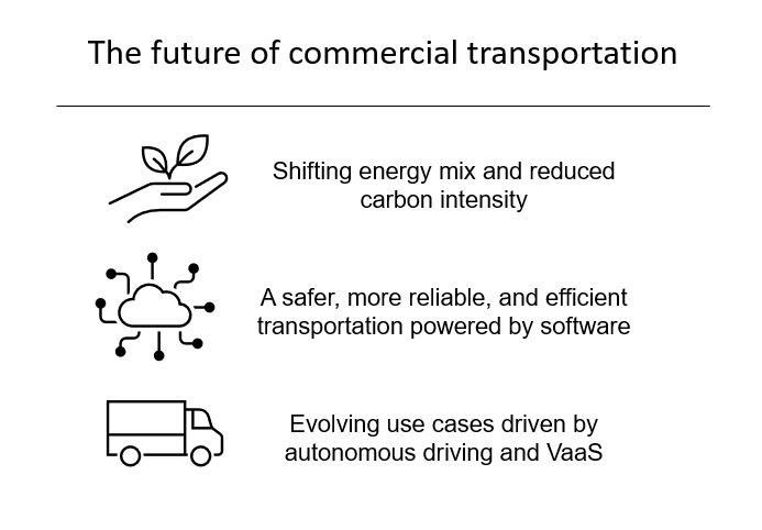 Die Zukunft des gewerblichen Transportwesens