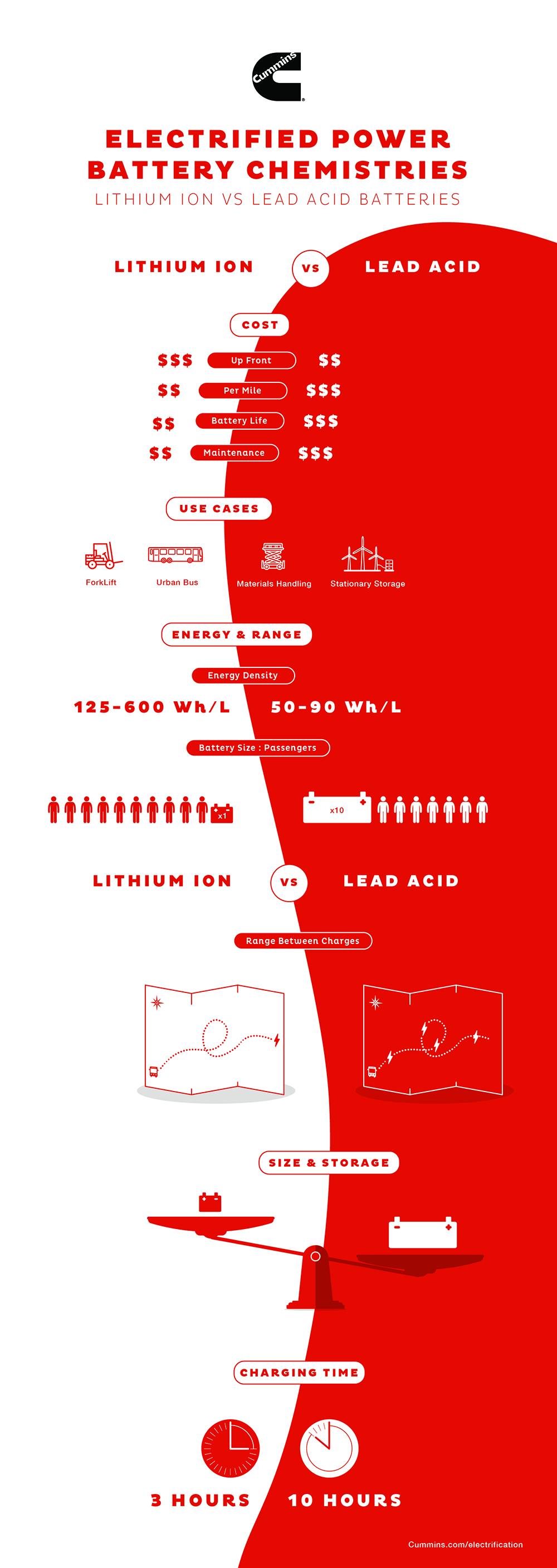 infographic-100%20electrification%20resi